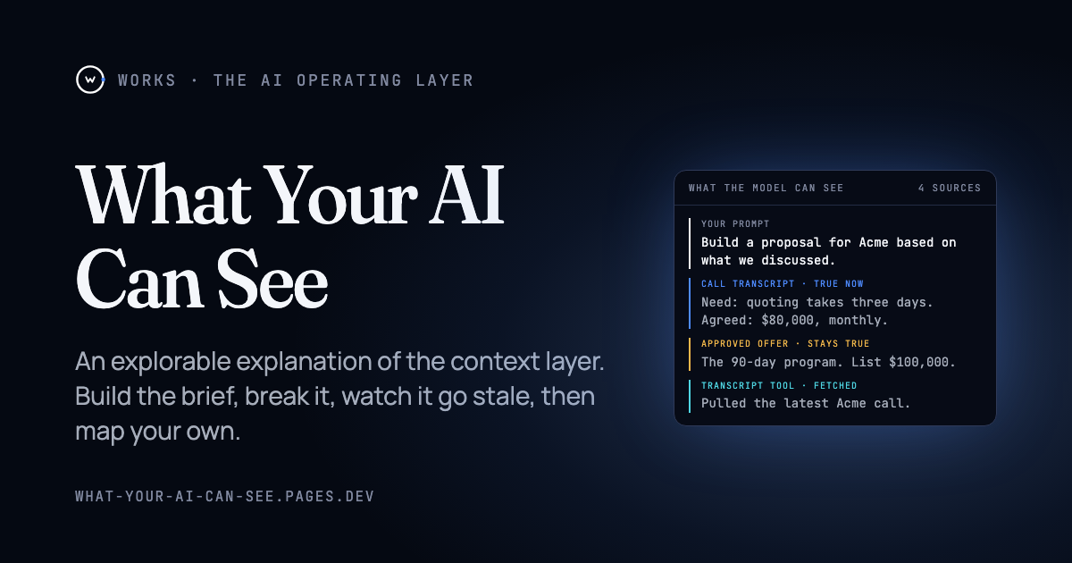 Works — An explorable explanation of the context layer. Build the brief, break it, watch it go…